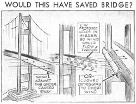 Would this have saved bridge?, November 8, 1940
